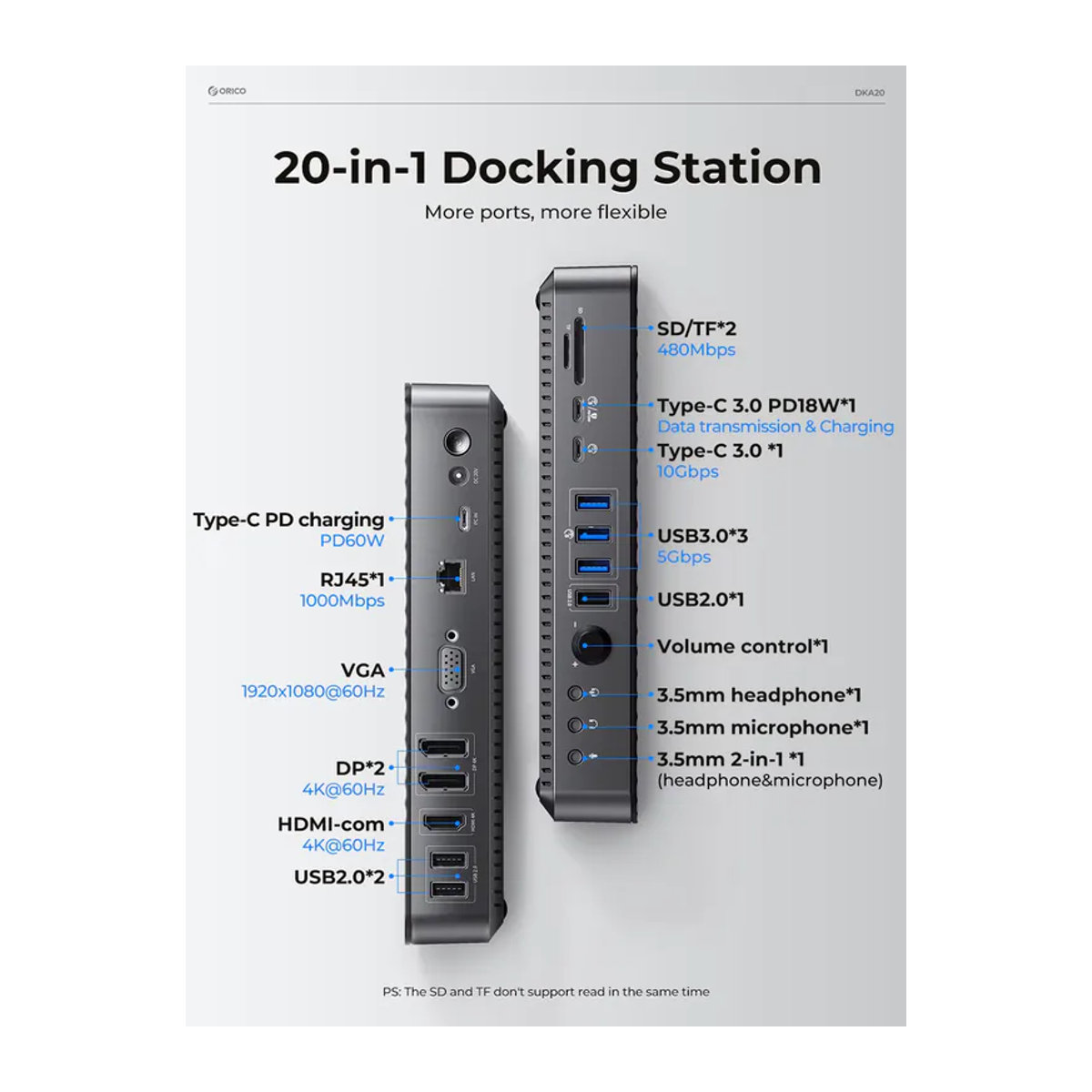 ORICO USB C Dockingstation 20 in 1 Multihub mit 4K60Hz DP HDMI, RJ45, PD und 5 Gbit/s USB-Anschlüssen in Schwarz - Bild 2