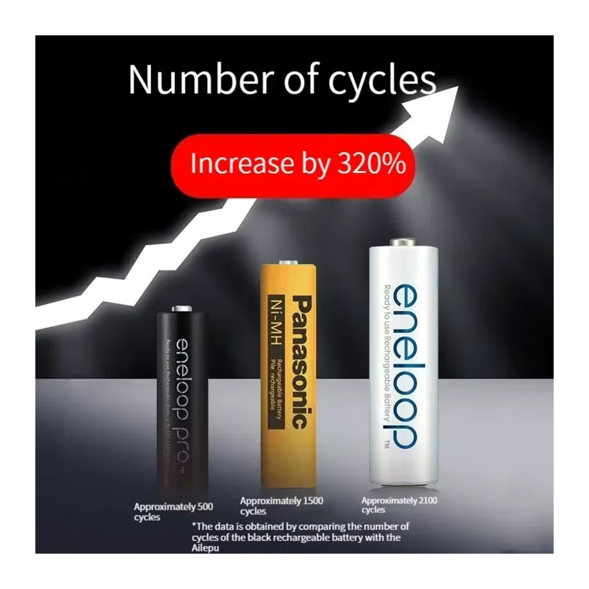 Panasonic Eneloop Pro Akku AA 1,2 V 2100 mAh NI-MH in Weiß - Bild 2