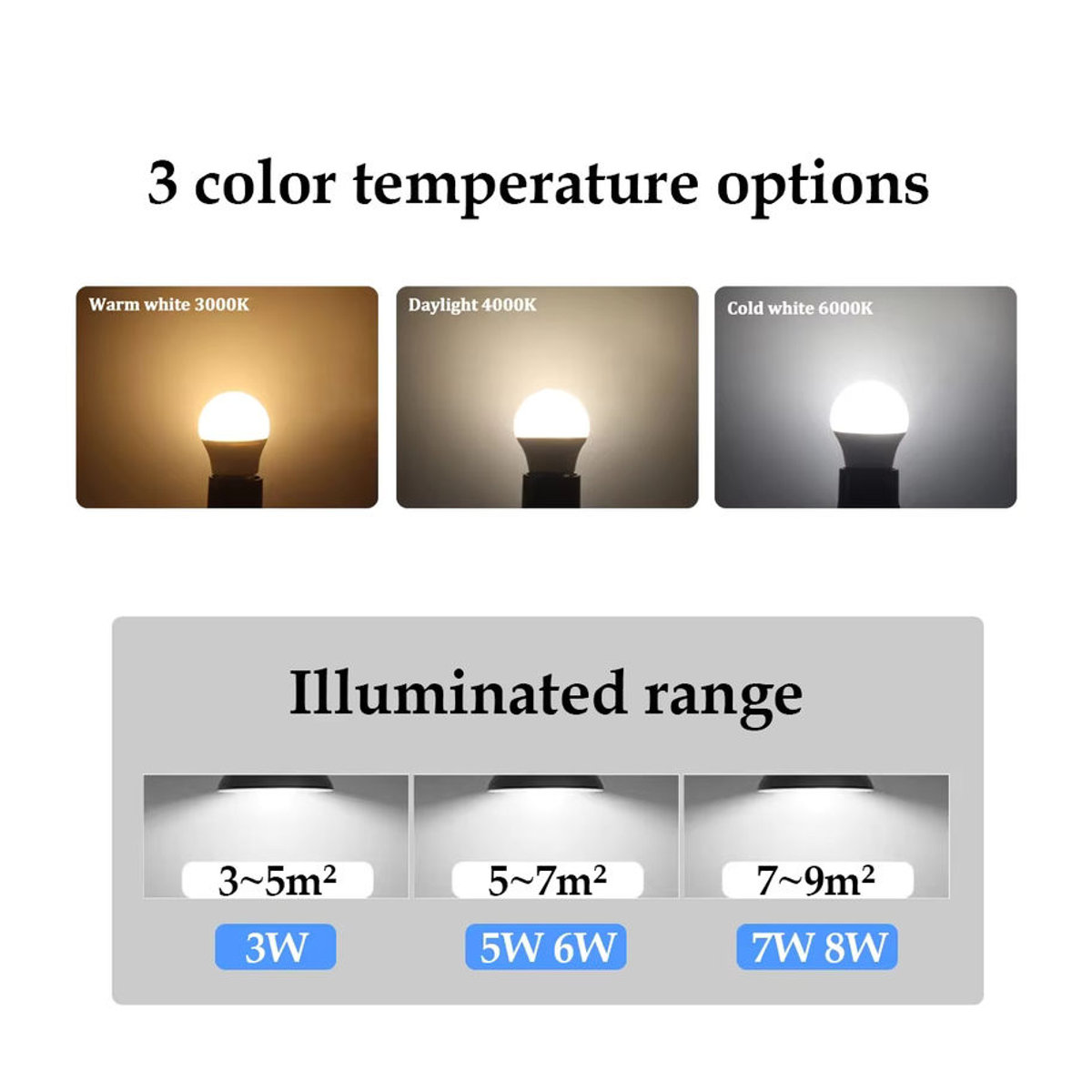 Privatpara 12er Pack LED Globus Glühbirnen E14 E27 B22 Warmweiß - Bild 1