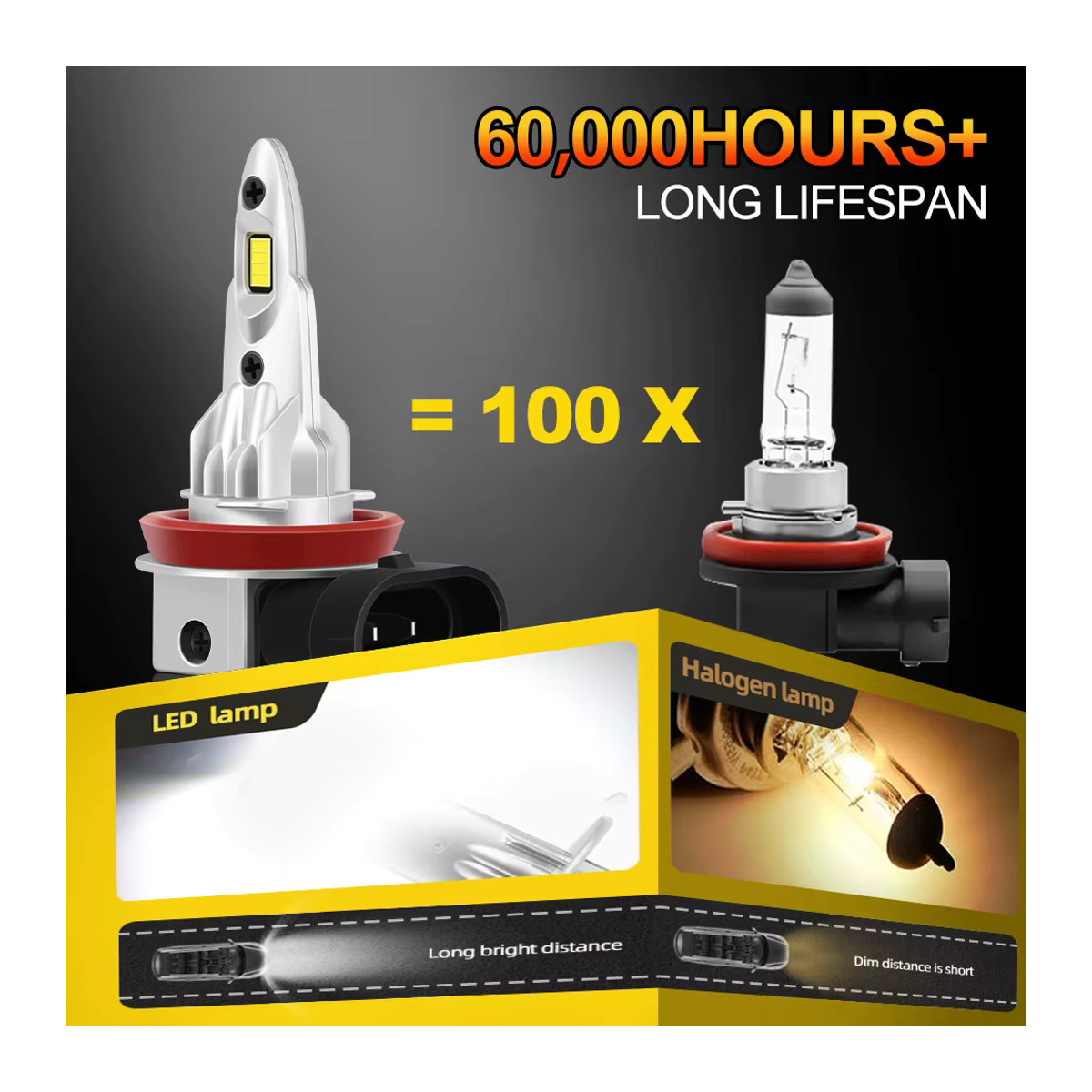 Roadsun 4er Pack LED-Glühbirnen 9005 HB3 H11 mit 29000lm und 6000k Kaltweiß aus Aluminium - Bild 4