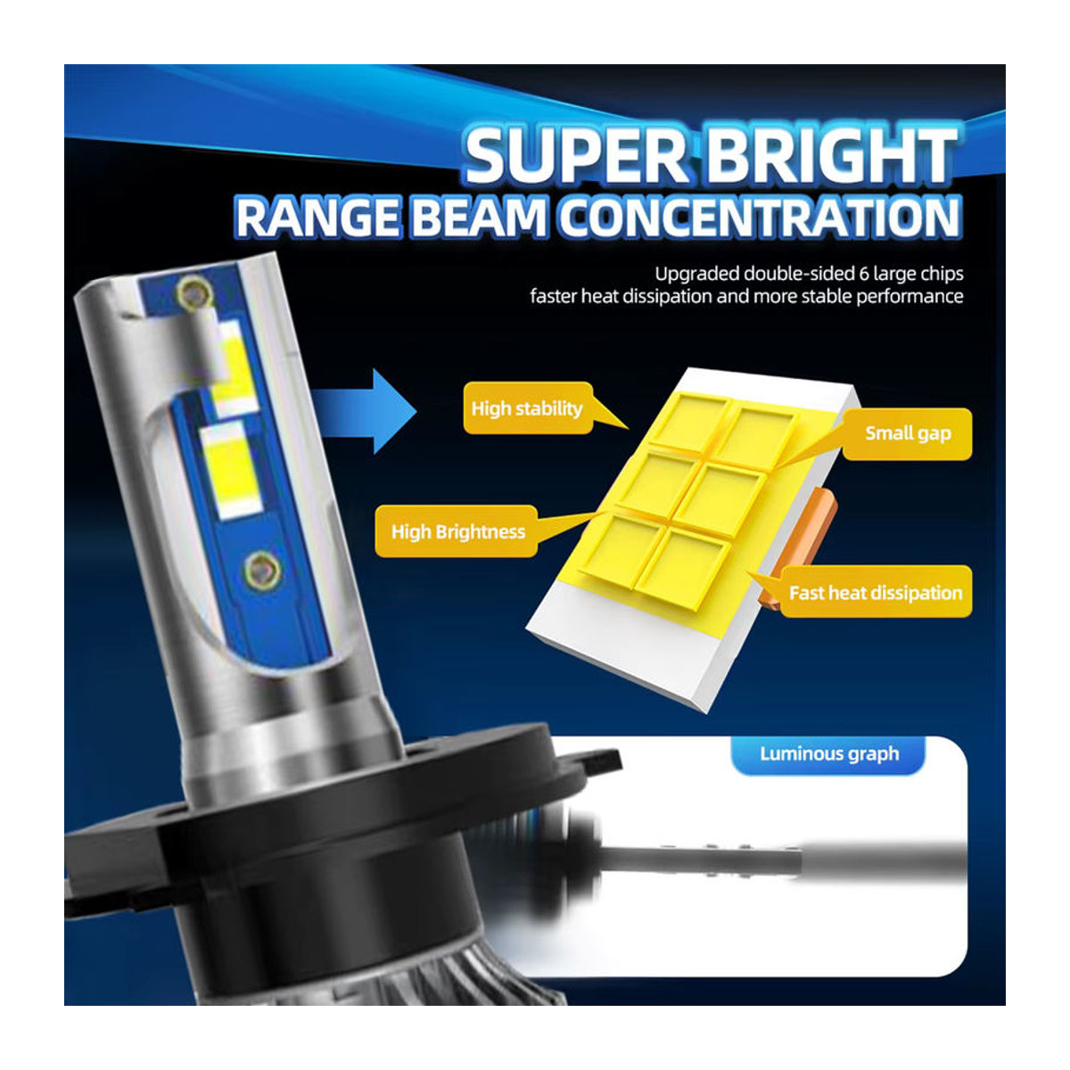 Roadsun H4 LED Scheinwerfer Birnen Set, 2 Stück, 150W, 25000LM, IP68 wasserdicht, 6000K Kaltweiß - Bild 4