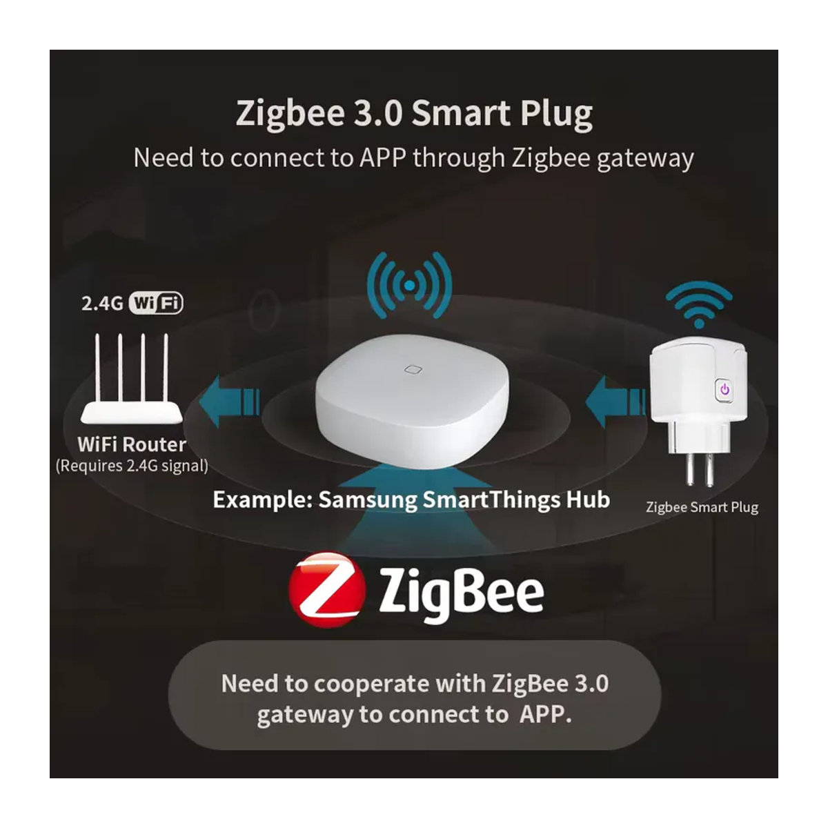 Shine-Tale Smart Steckdose mit Stromüberwachung und Zeitschaltuhr in Weiß, kompatibel mit WLAN oder Zigbee 3.0, Tuya, Alexa und Google Home - Bild 2