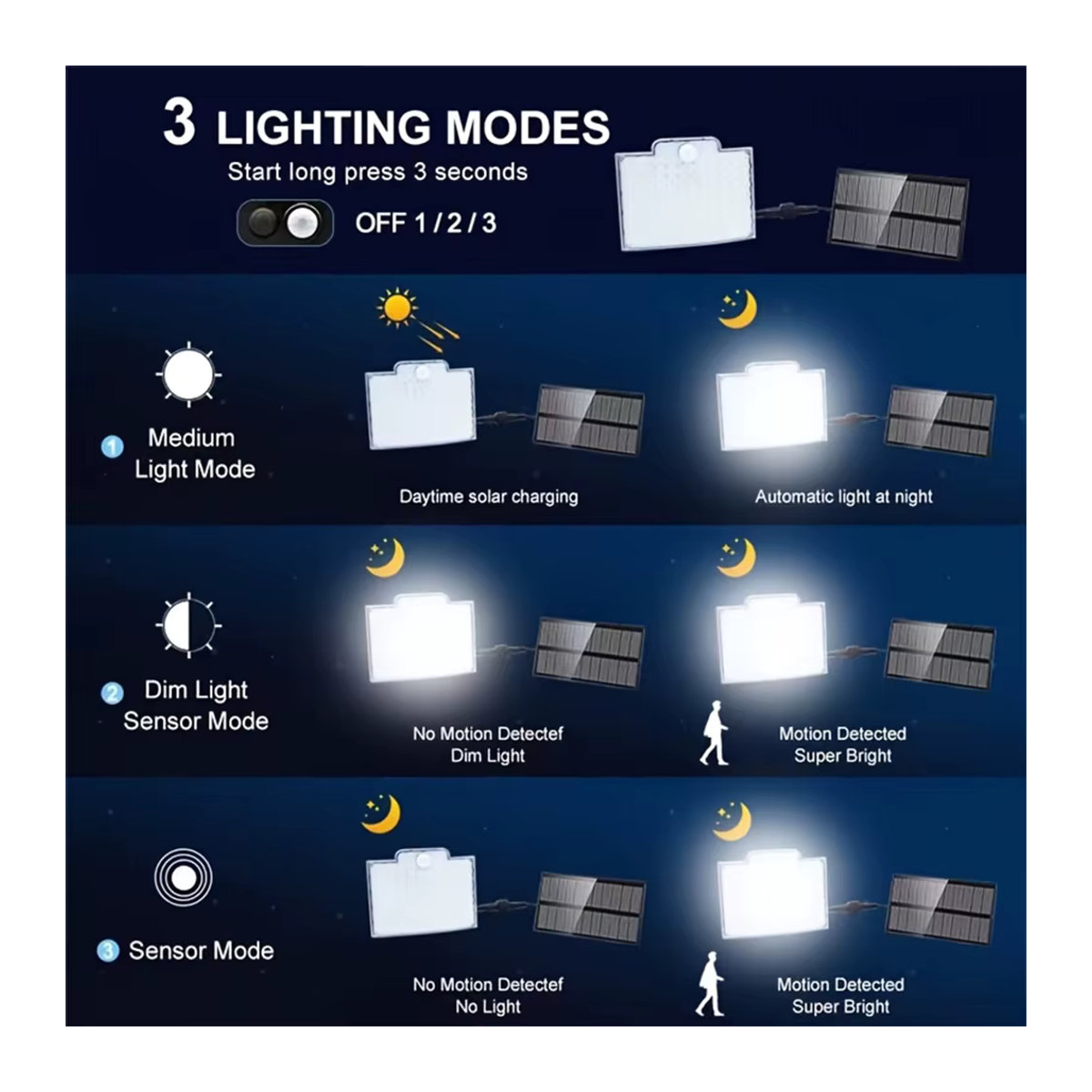 Solar Außen LED Flutlicht mit Motion Sensor und Fernbedienung, wasserdichter Außenstrahler in Schwarz für Garten, Terrasse und Garage - Bild 2