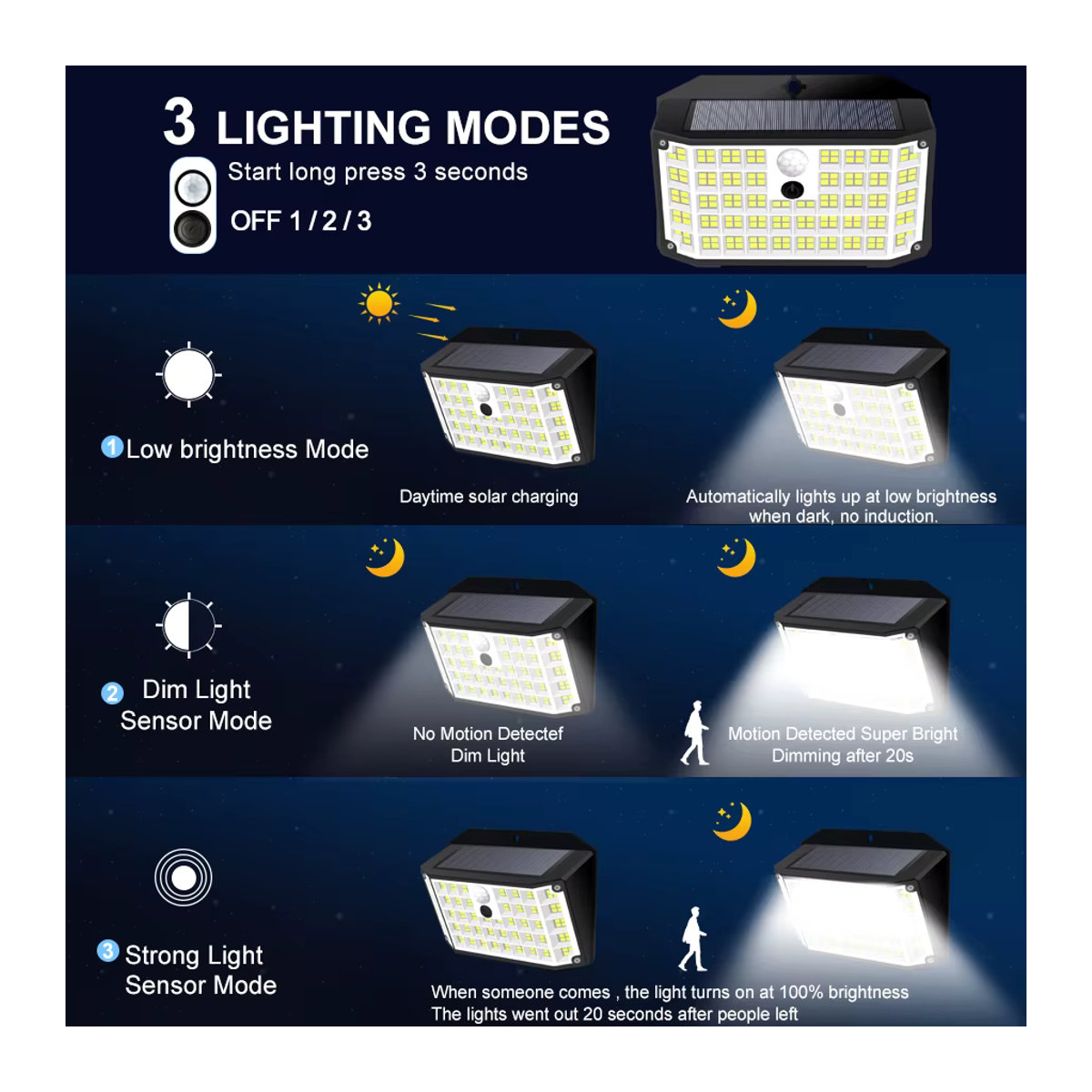 Solar-Sicherheitsleuchten mit Bewegungsmelder und LED, IP65 wasserdichte Wandleuchten für Garten und Außenbereich, Schwarz, Modernes Design - Bild 6