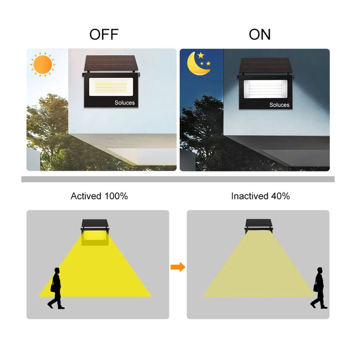 Soluces Solarbetriebener LED Außenstrahler mit Mikrowellensensor und Bewegungsmelder in Weiß oder Schwarz für Terrasse und Hinterhof mit warmem Licht - Bild 4