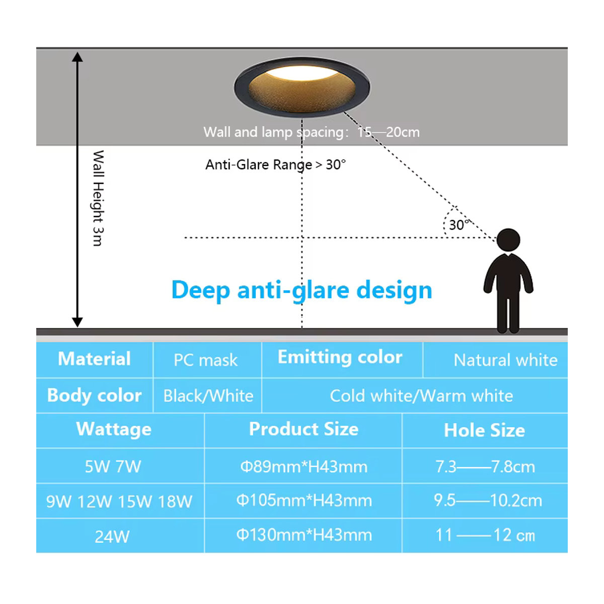 Teetealy LED Einbaustrahler Anti Glare in Weiß, dimmbar, 15W - Bild 3