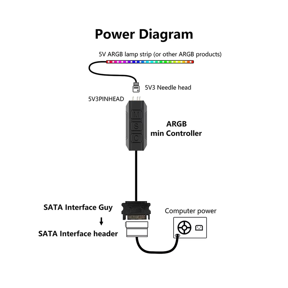 TEUCER LC-S50R ARGB Controller Schwarz: 5V 3PIN zu SATA Schnittstelle Verlängerungskabel und Lichtregler mit Fernbedienung für PC Gehäuselüfter - Bild 3