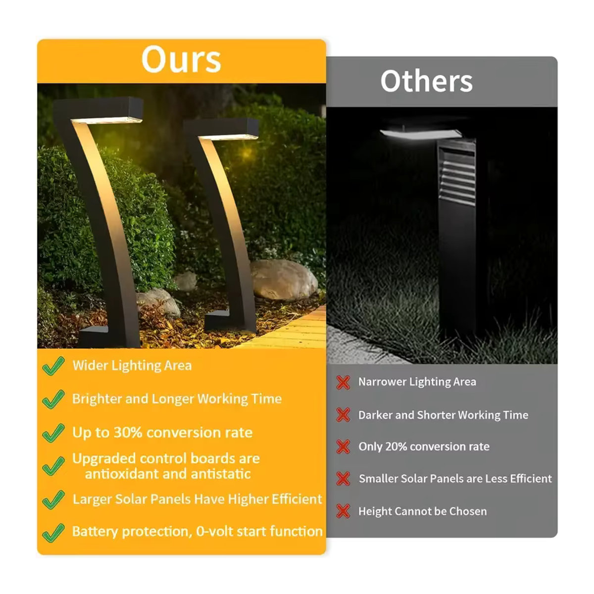 TLEDMP Solar Wegeleuchten Set Schwarz IP65 Wasserdicht Minimalistische Gartenbeleuchtung für Rasen Terrasse und Einfahrt - Bild 2