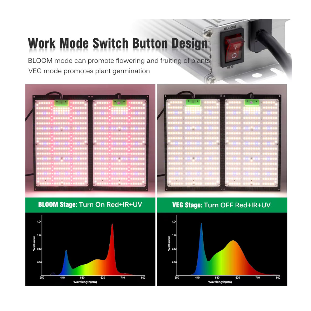 TRANYTON LED-Wachstumslicht mit LM301H Chips, dimmbares Vollspektrum-Pflanzenlicht für Wachstumszelte und Gewächshäuser - Bild 4