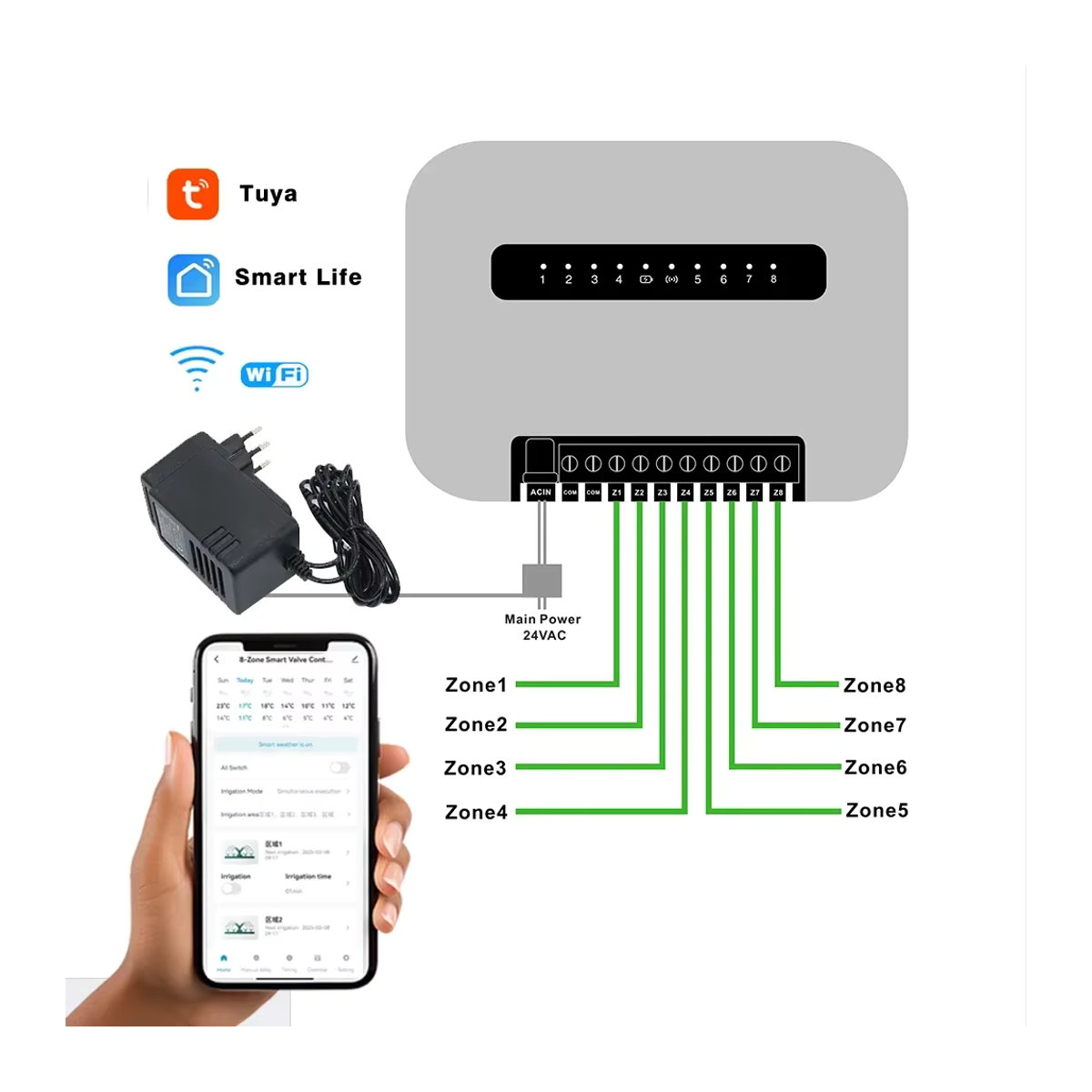Tuya Smart Sprinkler System WiFi Gartenbewässerungssteuerung mit 6 Zonen, App-gesteuertes Wasserventil und Timer in Weiß - Bild 4
