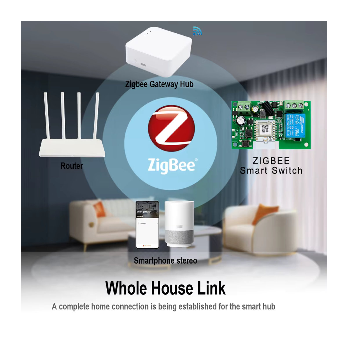 Tuya Zigbee Smart Switch Relais Modul mit Trockenem Kontakt für Licht, Motor und Garage, Weiß - Bild 2
