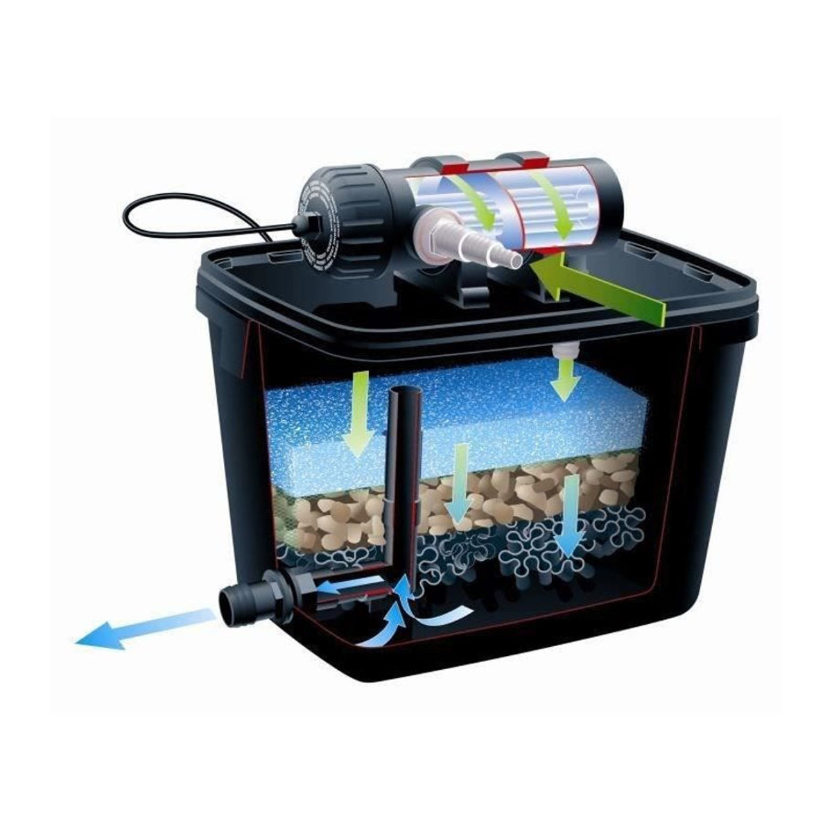 Ubbink Filtrapure 7000 Plus Teichfilter Set mit UV-Pumpe in Schwarz aus Kunststoff für bis zu 7000 Liter - Bild 3