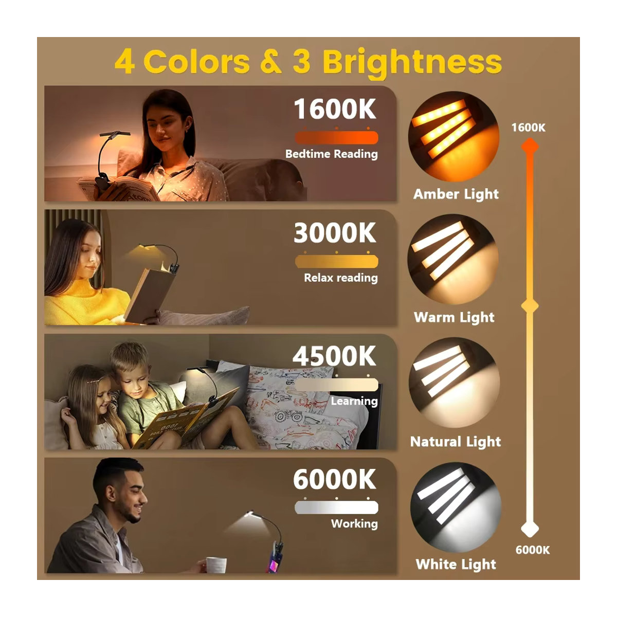 USB Aufladbare LED Clip Buch Lampe Minimalistisch als Mini Leselicht und Nachtlicht für Kinder und Desktop - Bild 2