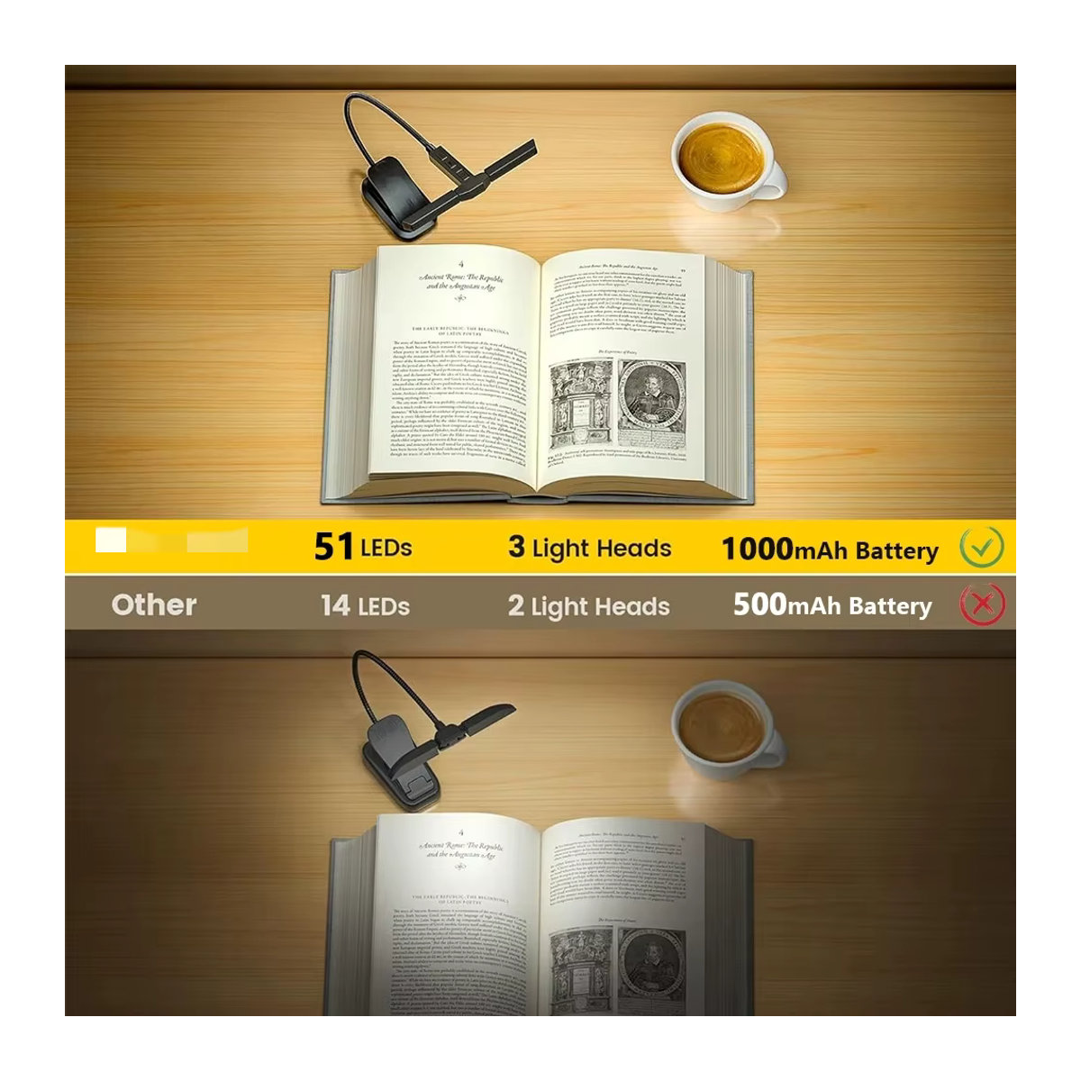 USB Aufladbare LED Clip Buch Lampe Minimalistisch als Mini Leselicht und Nachtlicht für Kinder und Desktop - Bild 4
