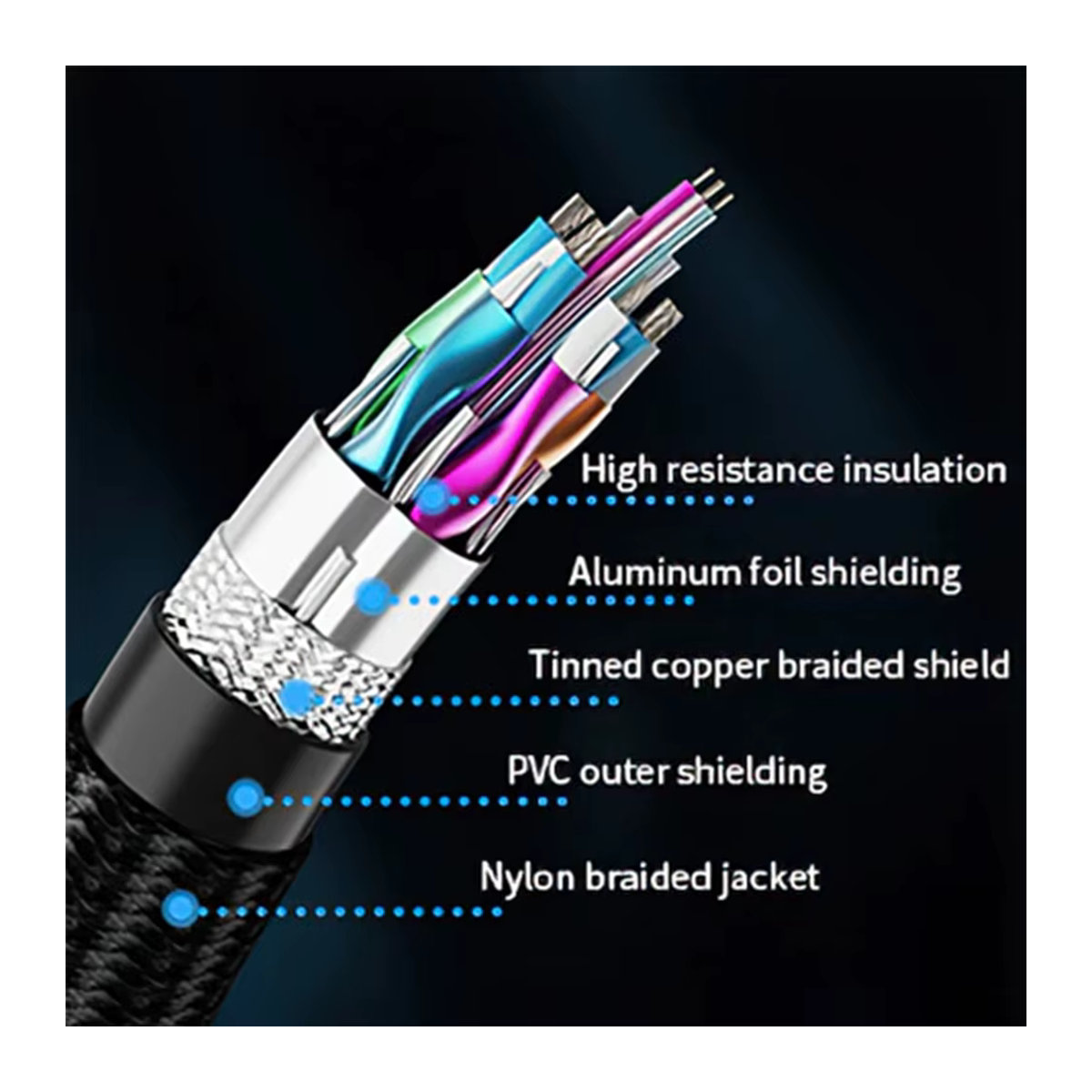 VBDWRM Ultra High Speed HDMI 2.1 Kabel für 8K 60Hz und 4K 120Hz in Schwarz und Rot - Bild 4