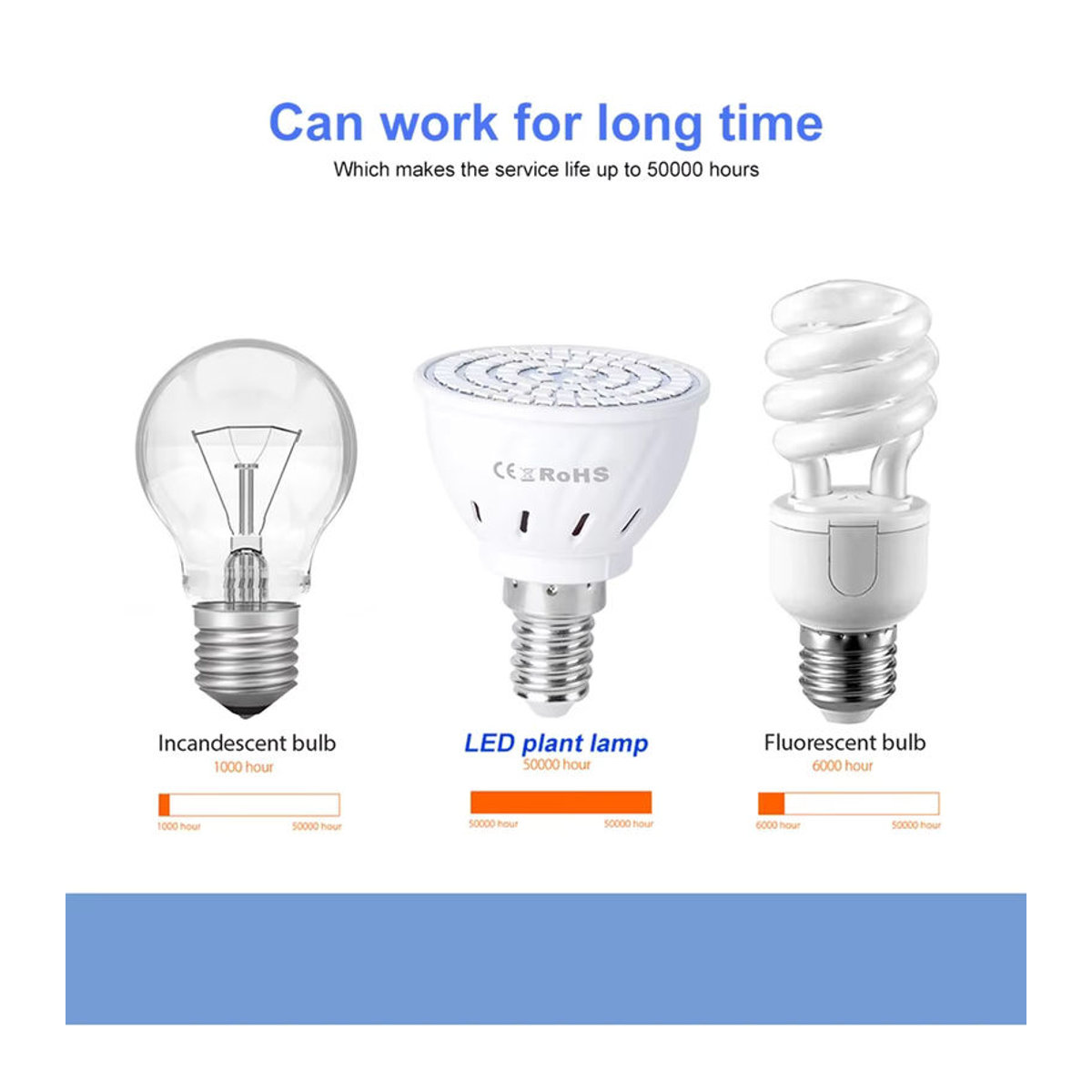 Vollspektrum LED Pflanzenlampe für die Kultivierung von Sukkulenten und Kakteen, 9W, E27/E26/E14/GU10/MR16 Kompatibilität - Bild 3