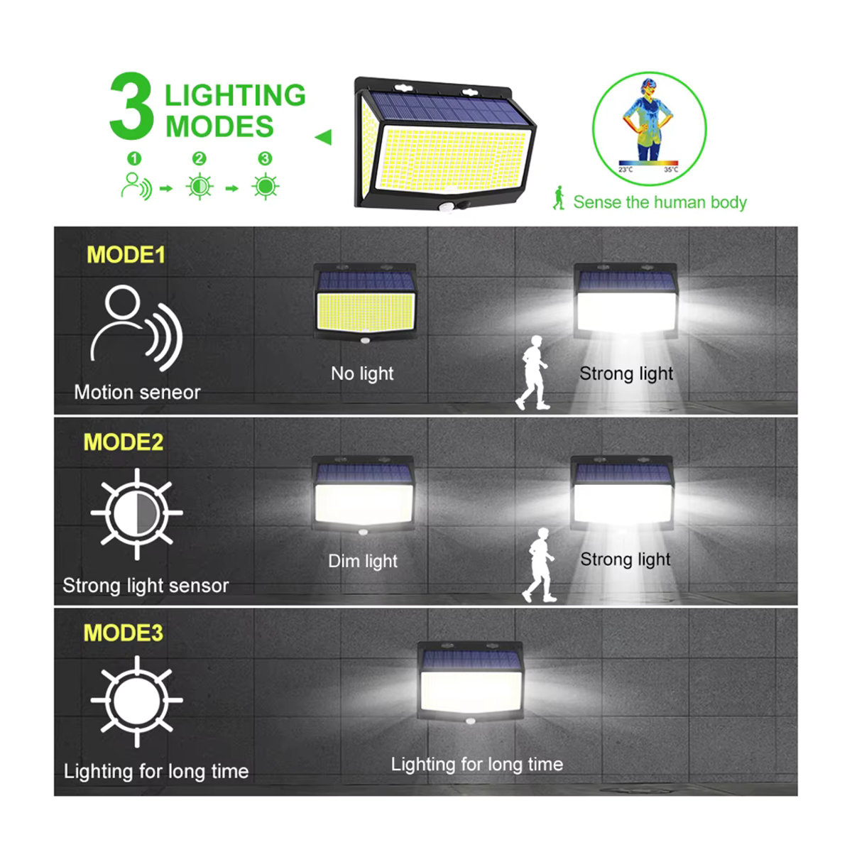 Wasserdichte Solar-Bewegungsmelder-Wandleuchten mit LED in Schwarz im minimalistischen Design für Garten, Terrasse und Außenbereich - Bild 3