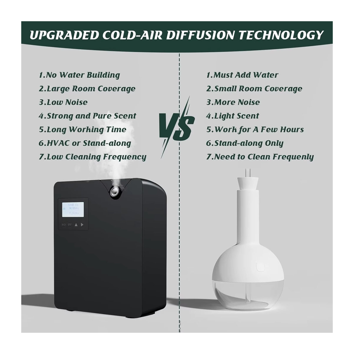 Wasserloser Duftluftmaschine mit intelligenter Kaltlufttechnologie und Bluetooth-WiFi-Aromatherapie für ätherische Öle, Schwarz - Bild 4