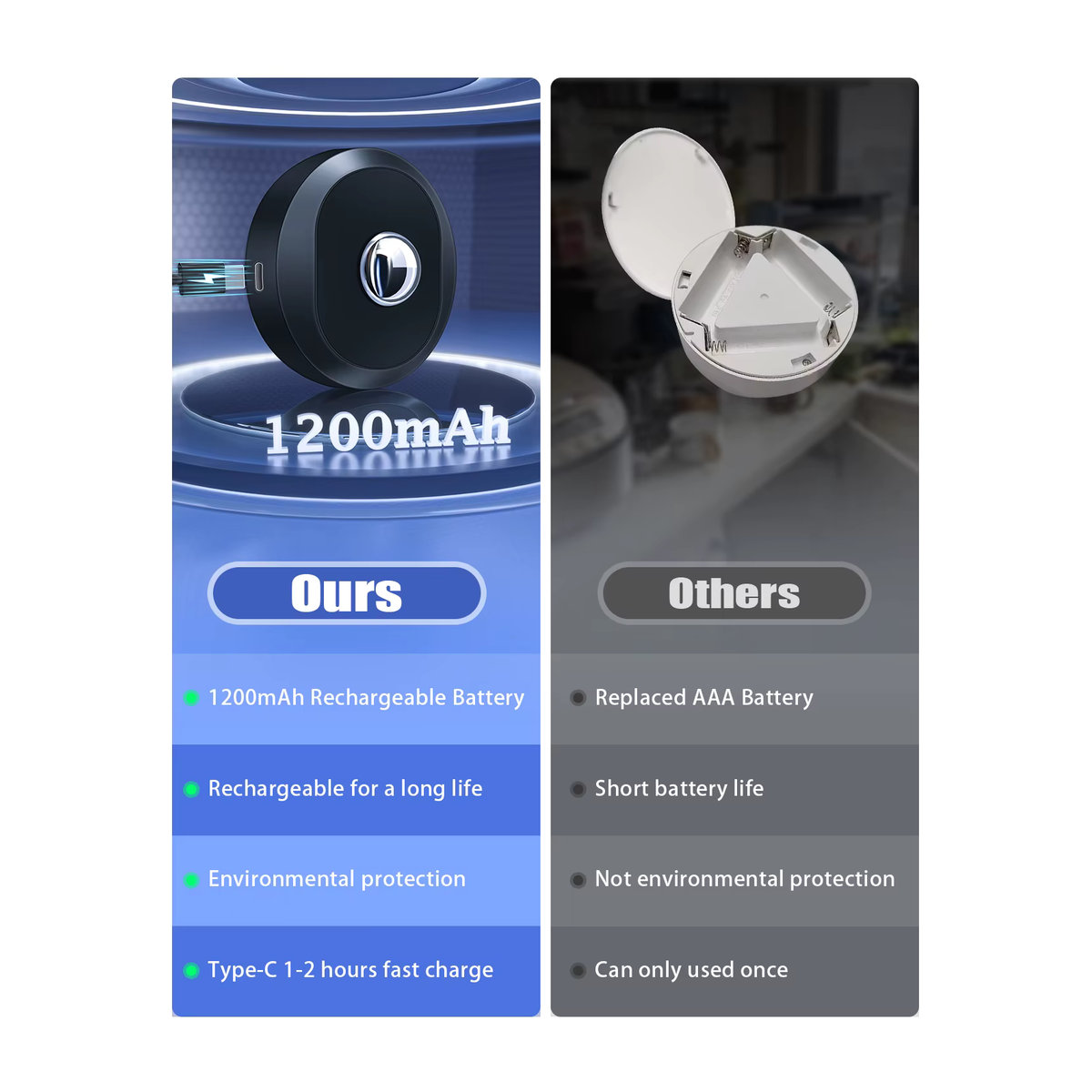 WILLED LED Nachtlicht Set mit Fernbedienung, 3 Stück, wiederaufladbare Puck-Lichter mit Timer und 1200 mAh, Schwarz, Minimalistisches Design zur Möbelbeleuchtung - Bild 3