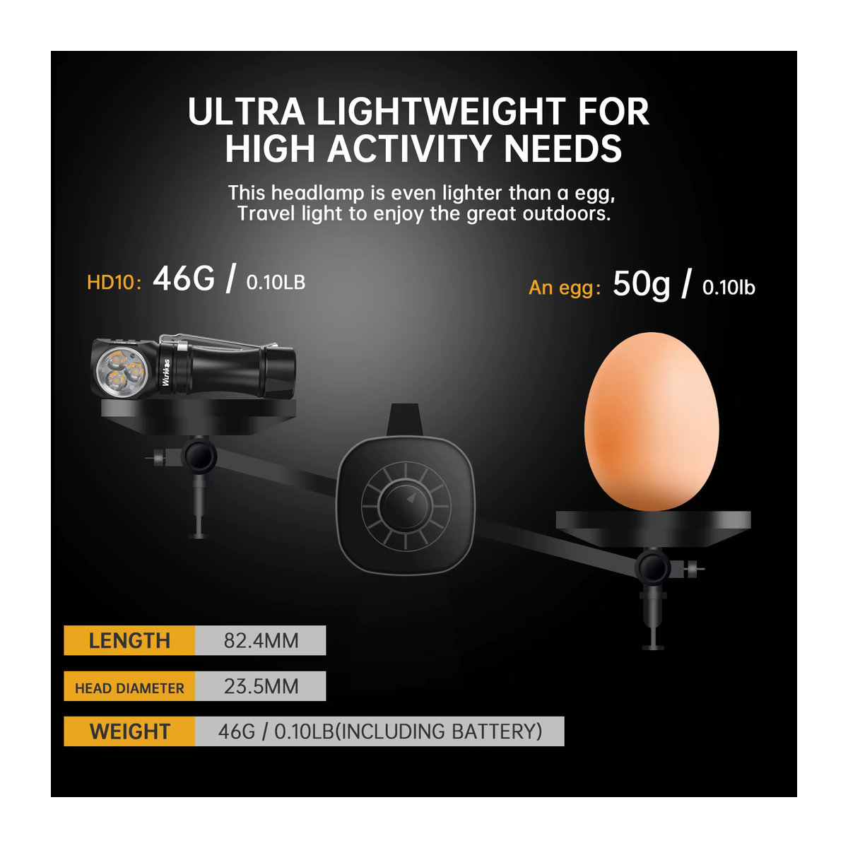 Wurkkos HD10 Mini EDC Taschenlampe wiederaufladbar mit 1200 Lumen, IP68 wasserdicht, Anduril Betriebssystem, RGB und AUX LEDs - Bild 2