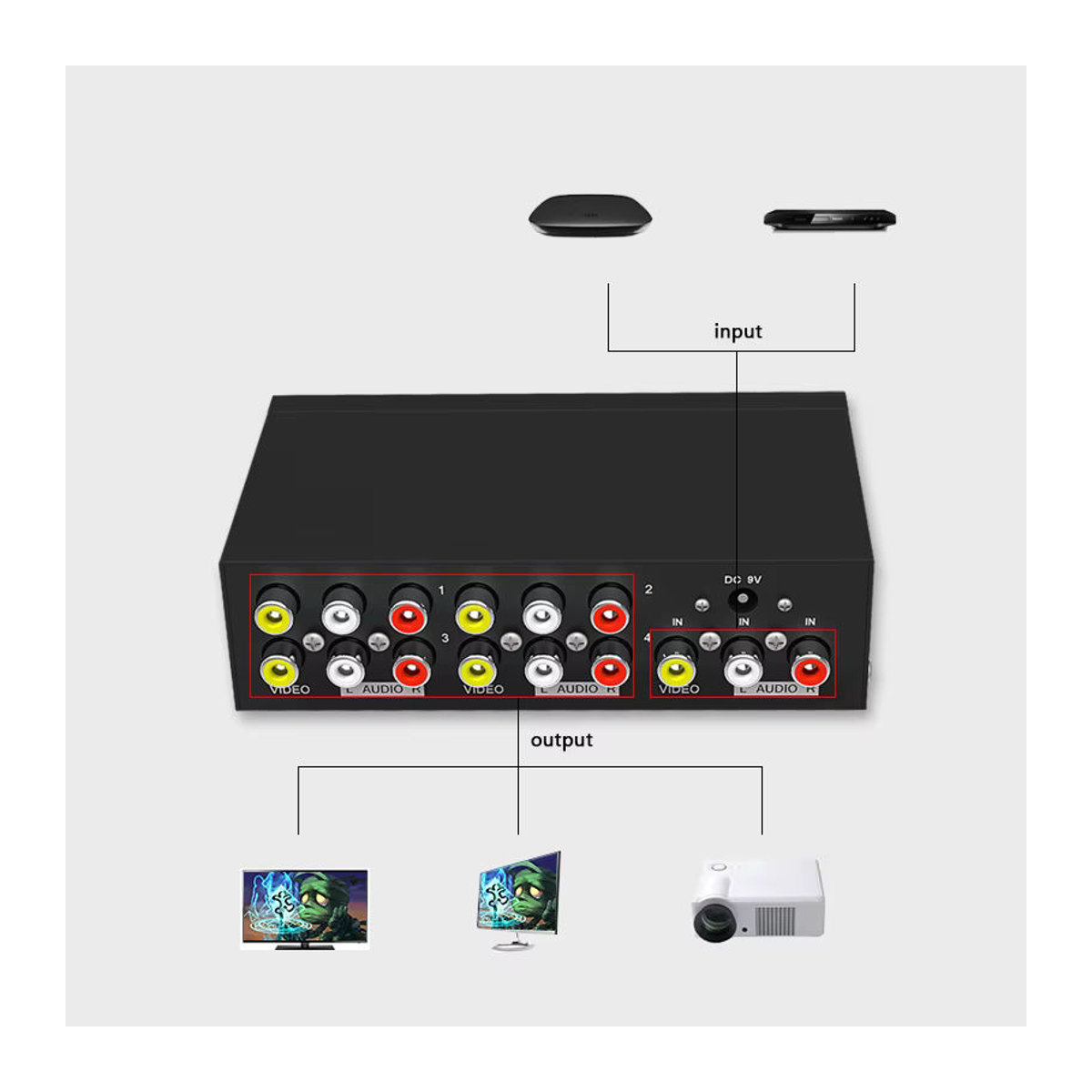 WYMECT 4 Port AV Video Audio Splitter 1 auf 4 RCA mit Metall Gehäuse in Schwarz - Bild 4