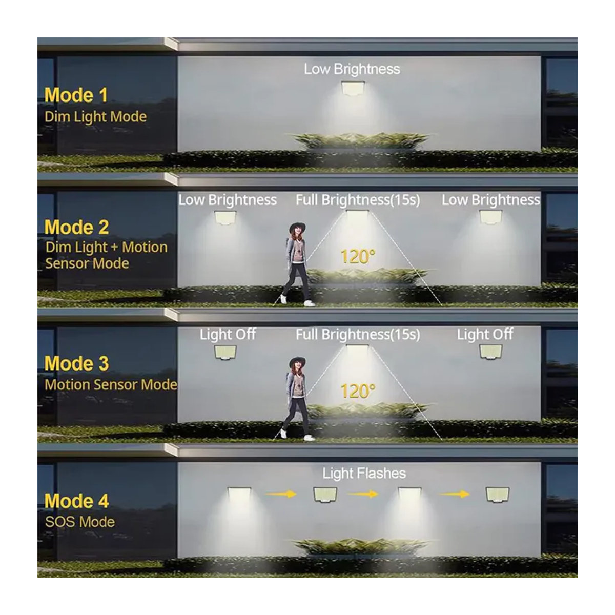 XIWANGFIRE Solar-LED-Wandleuchte mit 106 LEDs und Bewegungsmelder in Schwarz - Bild 4
