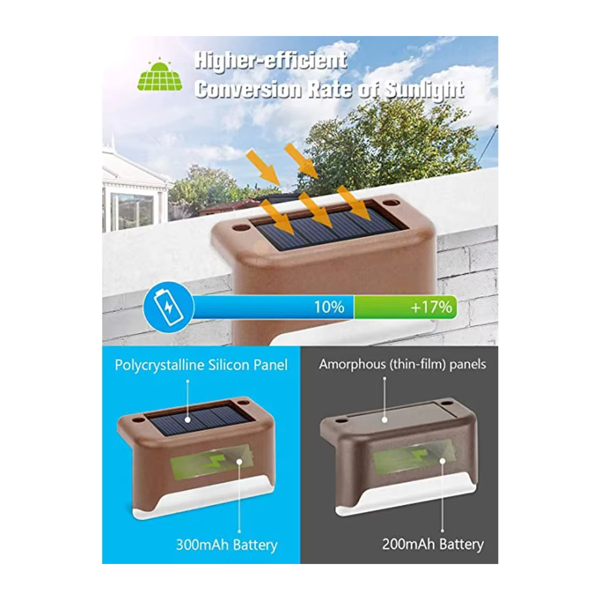 XIWANGFIRE Solar Wegeleuchte LED Warmweiß Schwarz Minimalistisch Wasserdicht für Garten und Terrasse - Bild 6