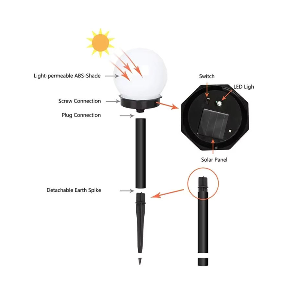 XIWANGFIRE Solarleuchte LED Ball Lichter wasserdicht für Garten und Außenbereich in Schwarz oder Weiß - Bild 3