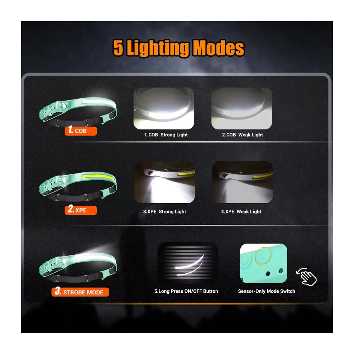 XIWANGFIRE Wiederaufladbare Sensor-LED-Stirnlampe mit 5 Modi und integriertem 18650 Akku, IPX4 wasserdicht, ideal für Angeln, Camping und Nachtlauf - Bild 4