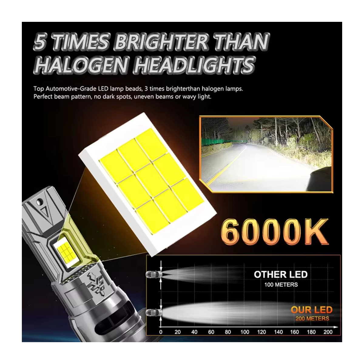 XMSJ H7 H4 LED Canbus Scheinwerfer Mini Größe mit Lüfter, 6000K Kaltweiß, Superhelle Turbo Nebelbirnen für dein Auto - Bild 2