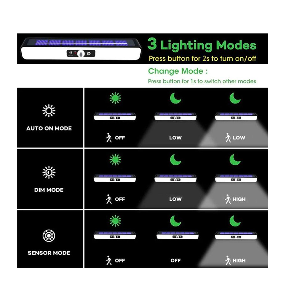 YJMP Super Lighting Clip-on Solarleuchten für den Außenbereich mit LED-Bewegungsmelder, wasserdicht IP55, Kaltweiß, Schwarz, 2er Set - Bild 5