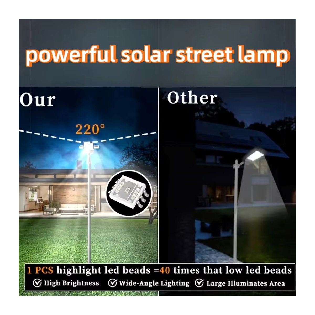 YQCHEZI Solar Außenstrahler mit 2 Solarpanels und Motion Sensor, 25000 mAh LED Flutlicht in Schwarz - Bild 4