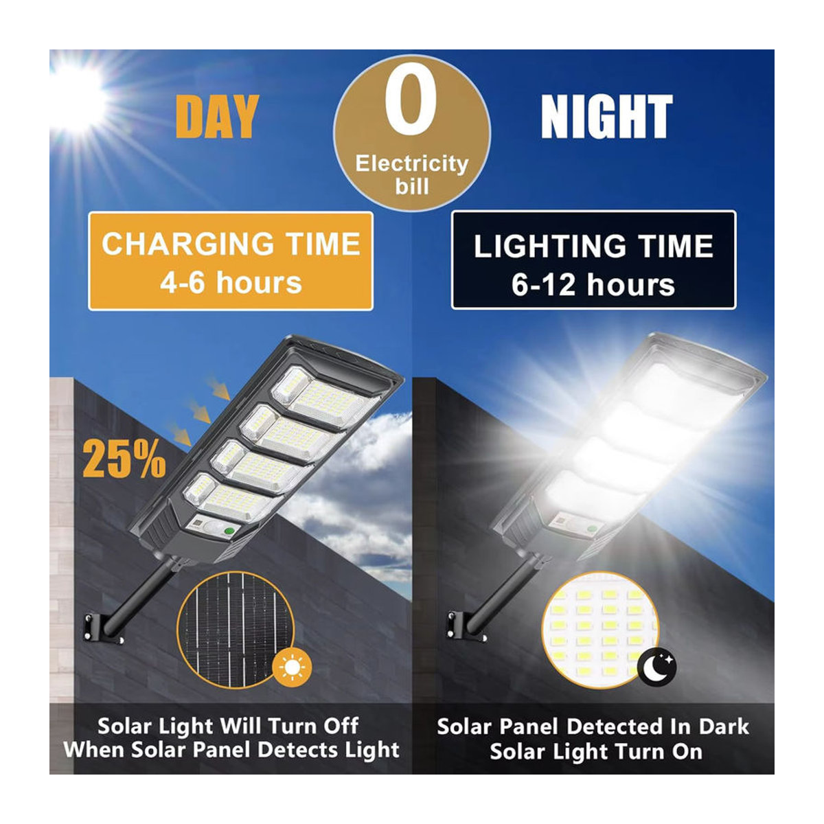 YQCHEZI Solarleuchte LED Outdoor Solar-Straßenlampe Schwarz - Bild 2