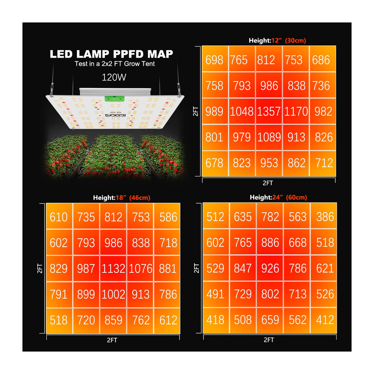 YXO Vollspektrum-LED-Wachstumslicht mit LM301H EVO Chips für Hydrokultur und Pflanzenwachstum VEG BLOOM 65W 120W - Bild 3