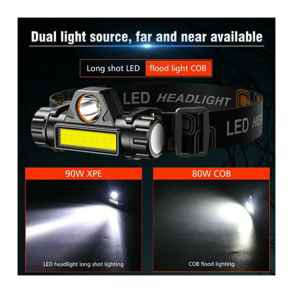 ZHIYU Wiederaufladbarer COB LED Scheinwerfer mit starkem Magnet und wasserdichter Stirnlampe für Outdoor und Angeln - Bild 2
