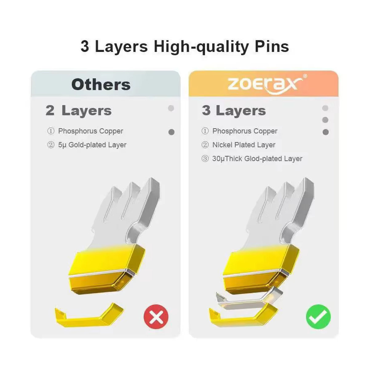 Zoerax RJ45 Modulare Netzwerkstecker UTP für Cat6a Cat6 Cat5e mit 30μ vergoldeten Kontakten und 1,2mm Lochung in Gold - Bild 3
