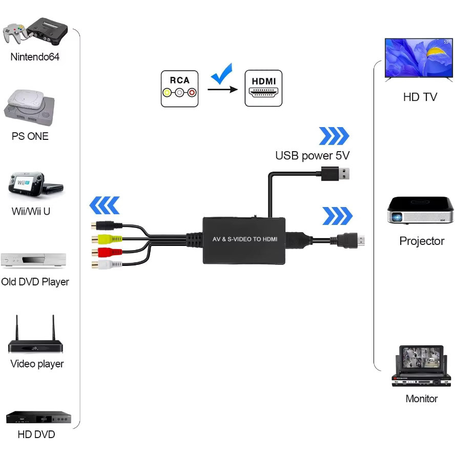 LccKaa S-Video und AV zu HDMI Konverter in Schwarz, RCA zu HDMI Adapter mit Unterstützung für 1080P und 720P, kompatibel mit PC, Laptop, Xbox, PS3 und DVD Player - Bild 4