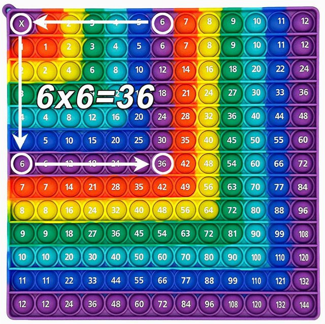 Kidsly Multiplikations-Mathespiel, Regenbogen L Form Push Bubble, Lernspielzeug - Bild 1