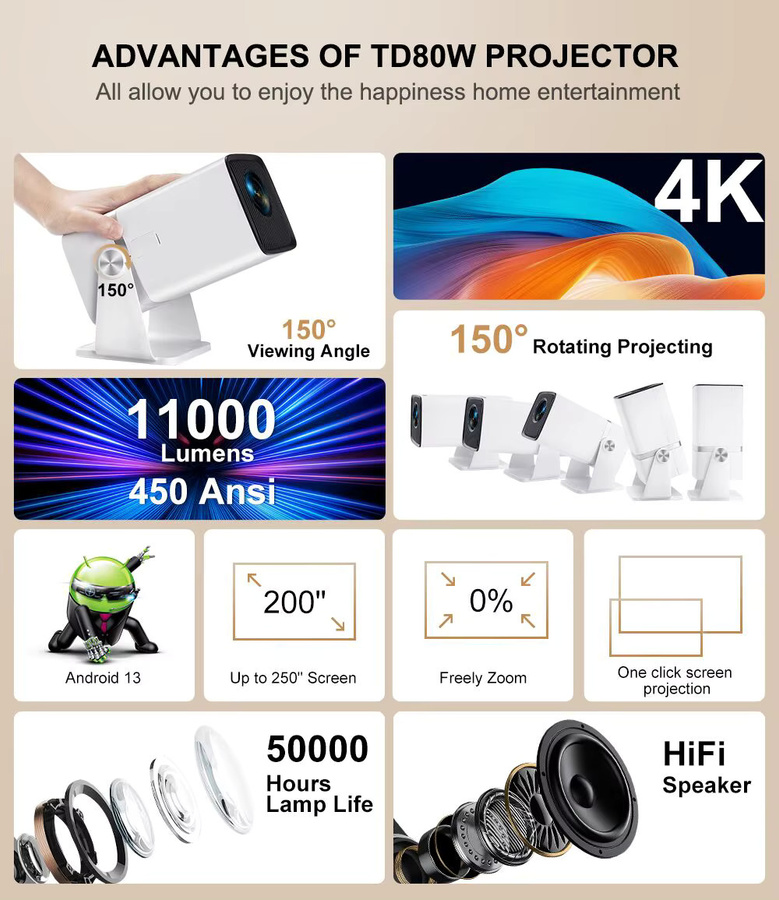 ThundeaL TD80W Mini-Projektor Full HD 4K mit Android und WiFi in Weiß - Bild 4