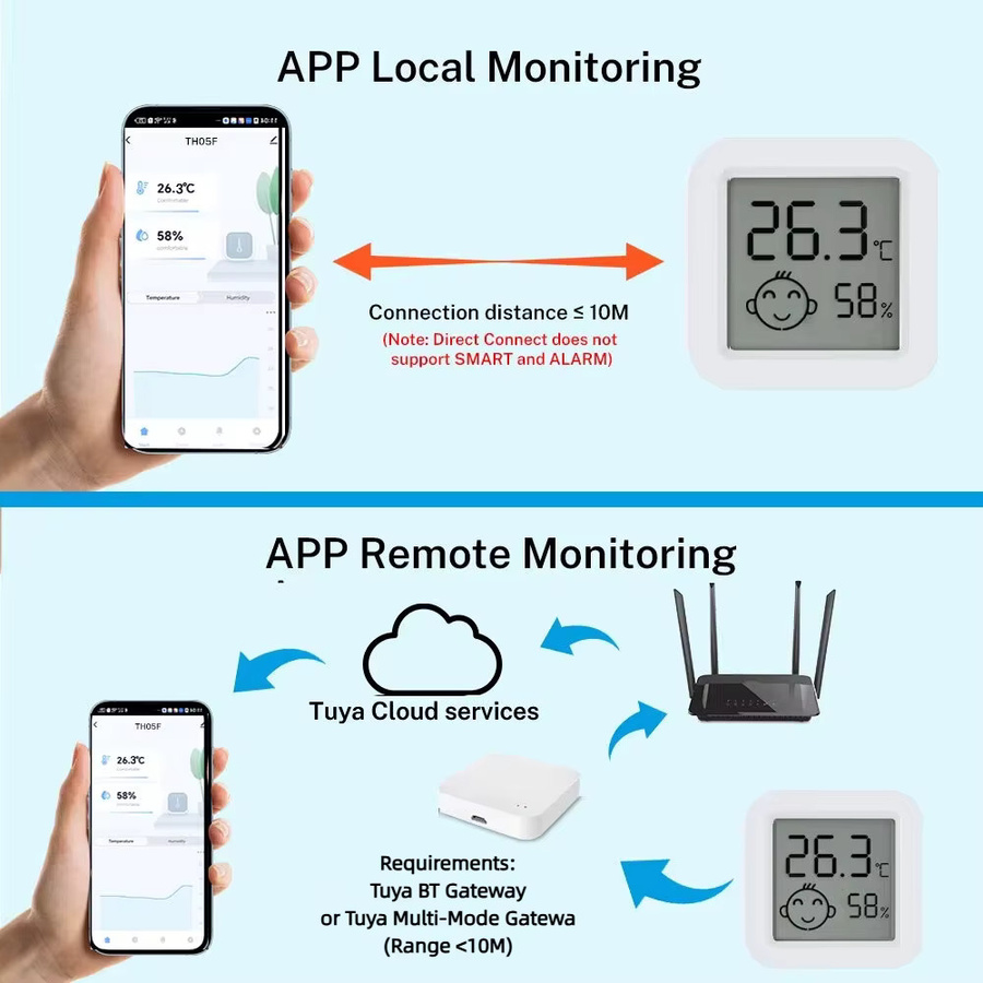 RightSitu Smart Mini Thermometer Hygrometer TH05F in Weiß mit Bluetooth und Tuya SmartLife Kompatibilität - Bild 2