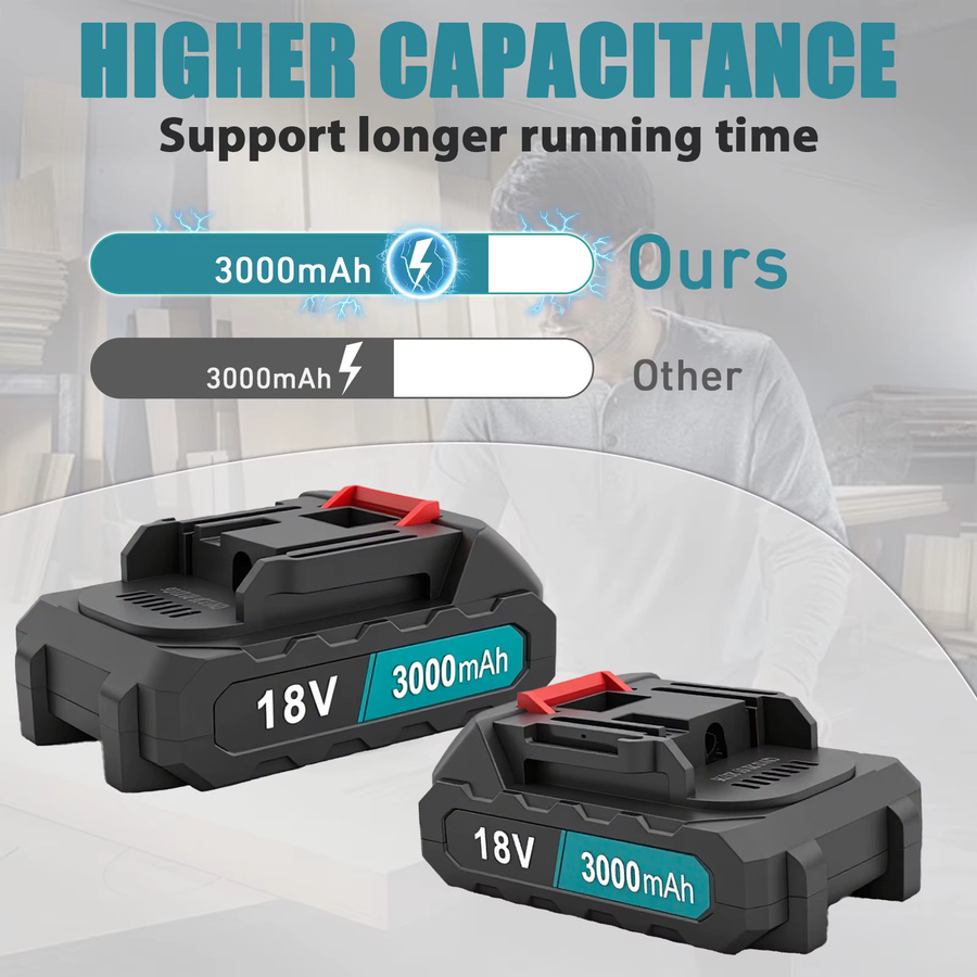2er-Pack Ersatzakku für Makita 18V Akku-Werkzeuge mit 3000mAh und USB-C-Ladeanschluss, Schwarz - Bild 7