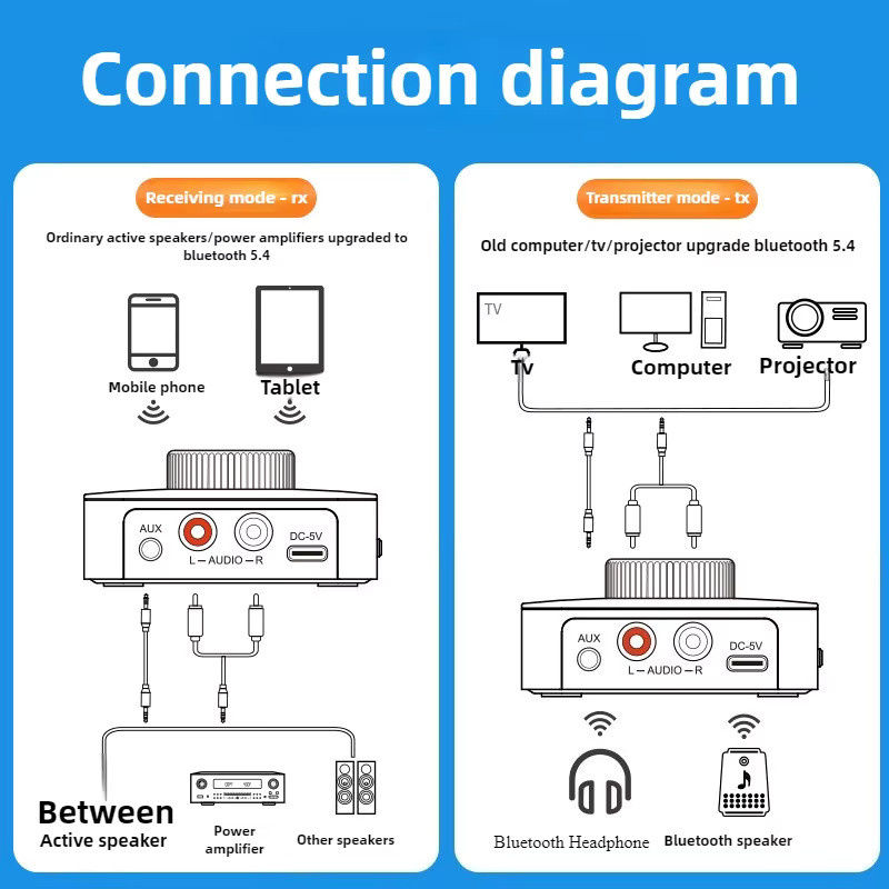 Jiansu 2-in-1 Bluetooth 5.4 Audio-Empfänger und -Sender mit Digitalem Display, AptX HD, 3,5mm Klinke und 2 RCA, Schwarz - Bild 4
