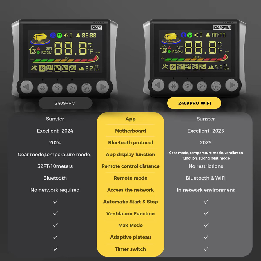 Sunster Smart Diesel Standheizung 8KW mit WiFi und Bluetooth App-Steuerung für 12V/24V/220V, Monobloc Luftheizung mit Thermostat für Auto, Camper, RV und Haus - Bild 3