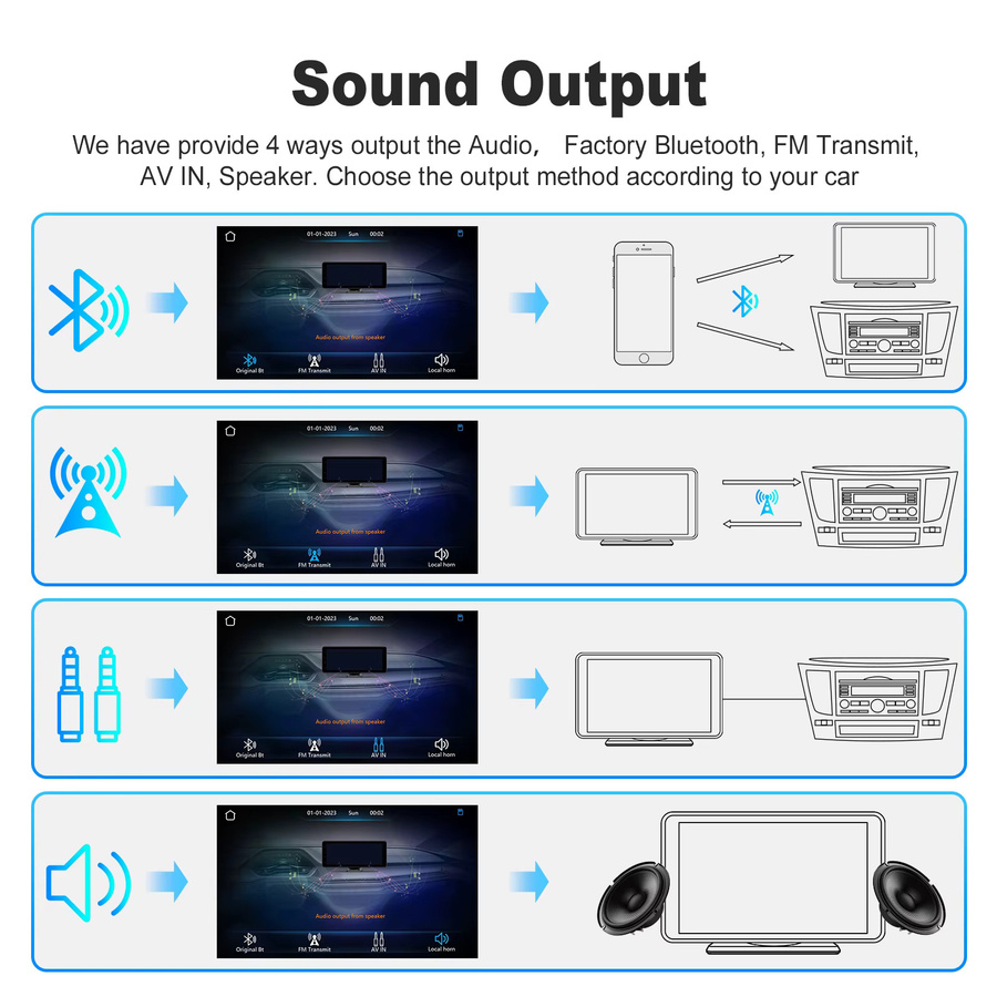 Ezonetronics 7 Zoll Tragbares Auto-Infotainment-System in Schwarz mit Touchscreen, Kabellosem CarPlay, Android Auto, Bluetooth, SD-Karten-Leser und Mirror Link - Bild 4