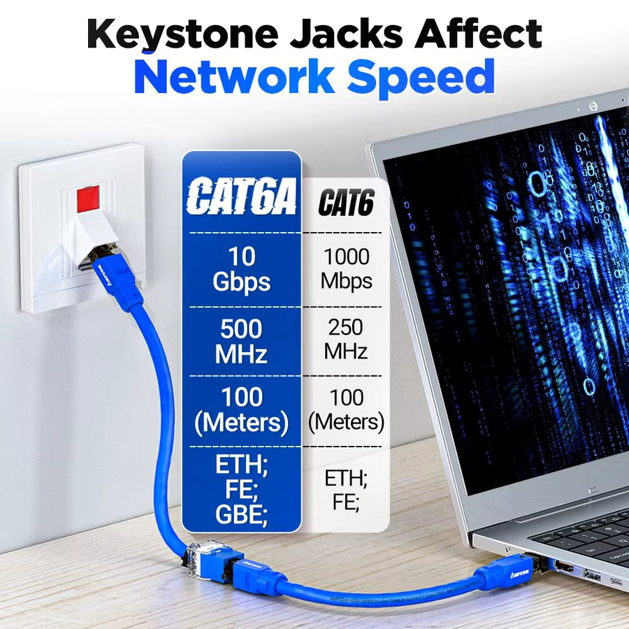 AMPCOM Netzwerk RJ45 Keystone Jack CAT6A CAT6 Tool-Free UTP Modular Coupler Ethernet Jack Schwarz 1/10 Gbit/s - Bild 5