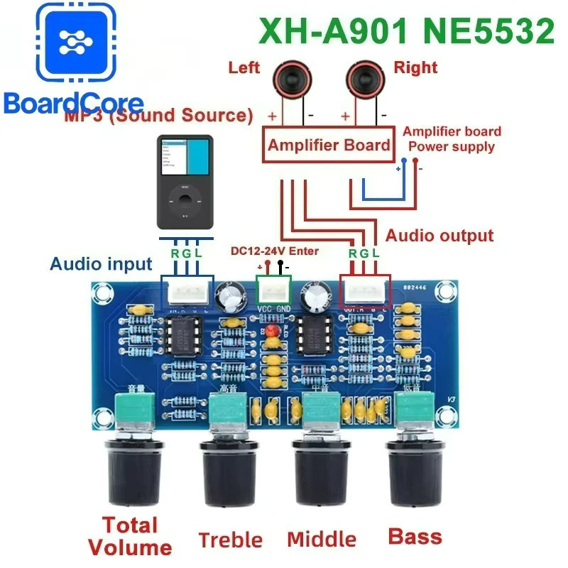 YTDMEN XH-A901 Vorverstärker mit Höhenbass- und Lautstärkeregelung NE5532 Tone Board in Blau - Bild 2