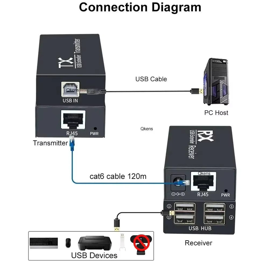 Qkens 4-Port USB-Extender Set in Schwarz für bis zu 120 m über CAT6-Ethernet-Kabel zur Verbindung von Laptop, PC, Tastatur, Maus und USB-Flash-Disk - Bild 4