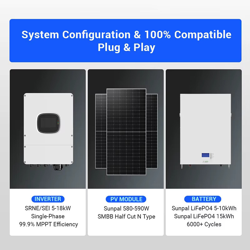 Jinko Solar Off-Grid DIY Komplettset mit Wechselrichter, MPPT-Regler und Lithium-Ionen-Batterie in Weiß - Bild 2