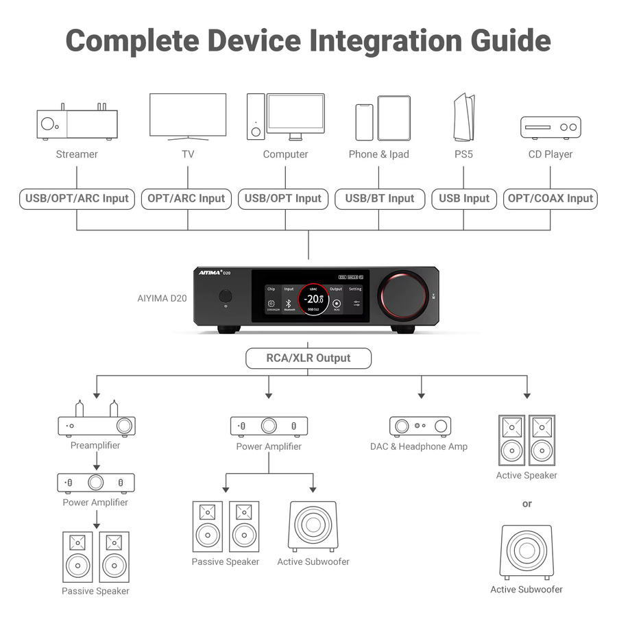 AIYIMA D20 HiFi DAC Decoder mit AK4493SEQ und ES9039Q2M, Bluetooth 5.1 LDAC, USB DSD512, RCA und XLR Audio-Konverter mit VU-Meter, Schwarz - Bild 4