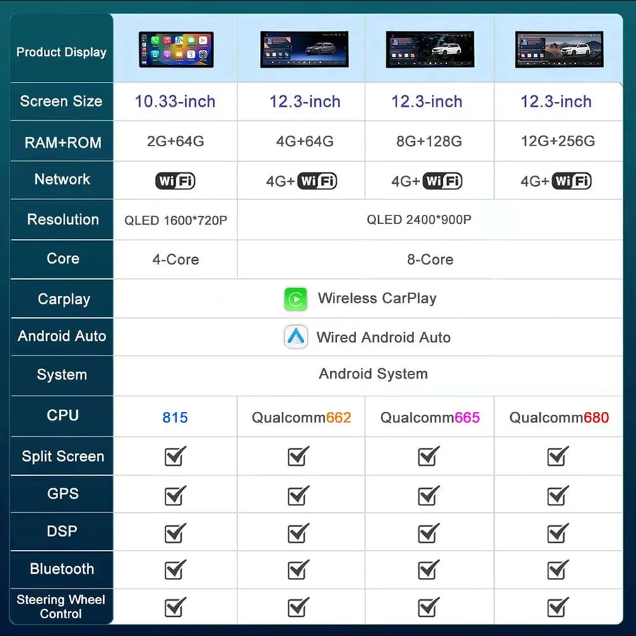LIARO-NAVI Android Multimedia-Player mit 12,3 Zoll Display für BMW X3 G01 und X4 G02 (2018 - 2020), Farbe: Schwarz, inklusive GPS, WiFi und Bluetooth - Bild 4